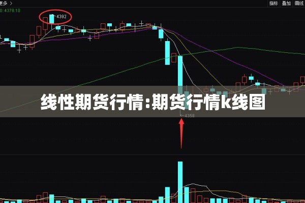 线性期货行情:期货行情k线图