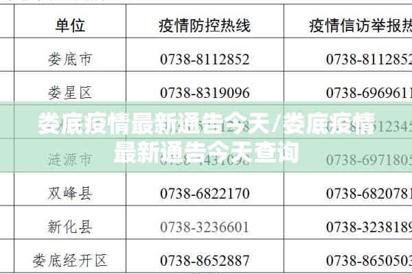 娄底疫情最新通告今天/娄底疫情最新通告今天查询