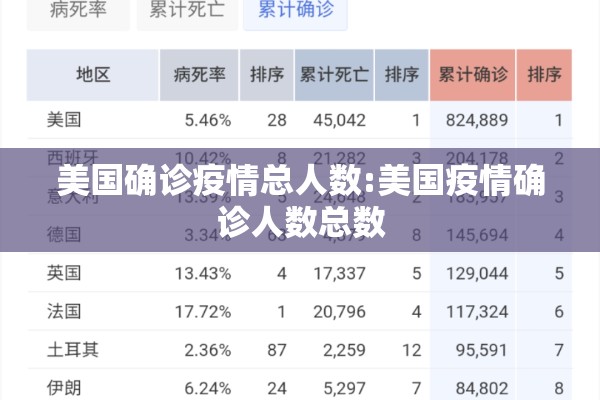美国确诊疫情总人数:美国疫情确诊人数总数