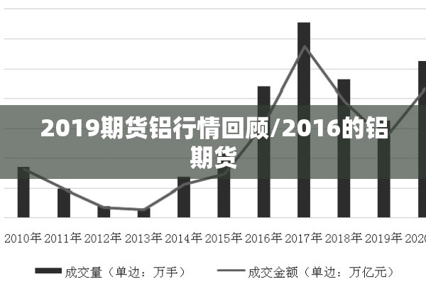 2019期货铝行情回顾/2016的铝期货