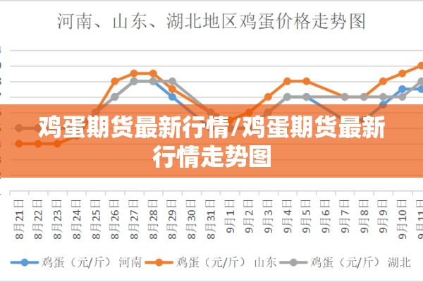 鸡蛋期货最新行情/鸡蛋期货最新行情走势图