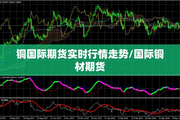 铜国际期货实时行情走势/国际铜材期货