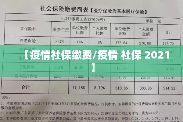 【疫情社保缴费/疫情 社保 2021】