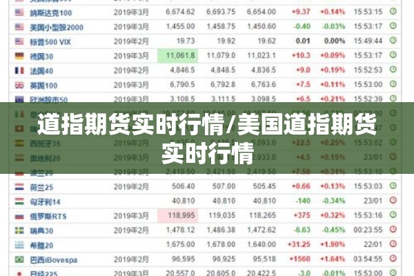 道指期货实时行情/美国道指期货实时行情