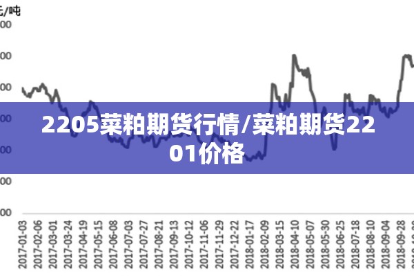 2205菜粕期货行情/菜粕期货2201价格
