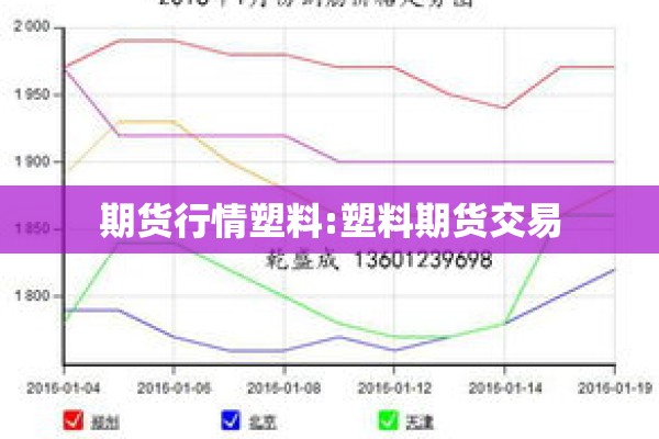 2205菜粕期货行情/菜粕期货2201价格