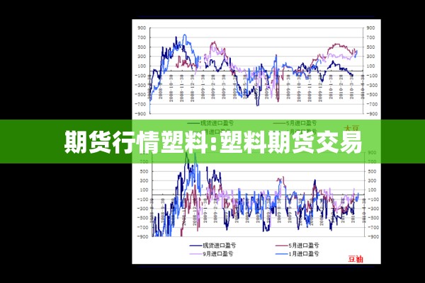 期货行情塑料:塑料期货交易