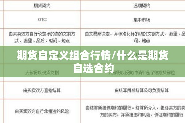 期货行情最新价格表图解/期货行情最新价格表图解视频