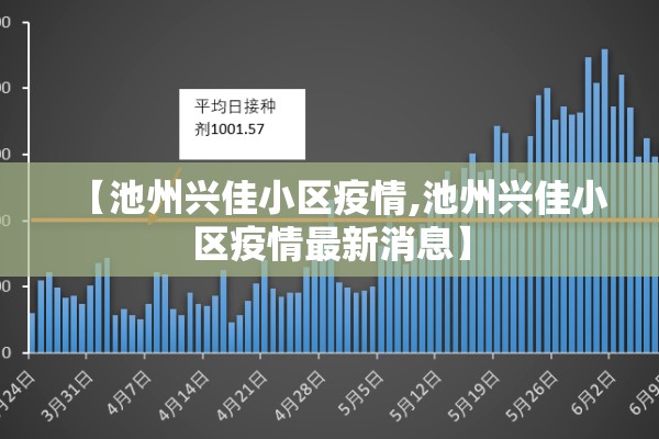 【池州兴佳小区疫情,池州兴佳小区疫情最新消息】