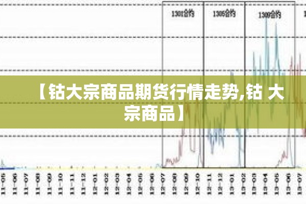 【钴大宗商品期货行情走势,钴 大宗商品】