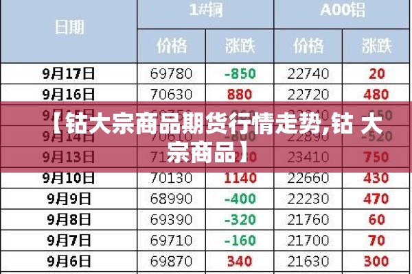 期货产品行情分析软件（期货行情 软件）