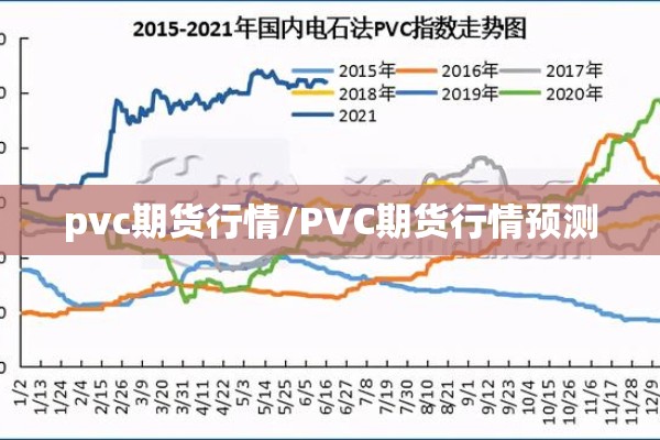 pvc期货行情/PVC期货行情预测