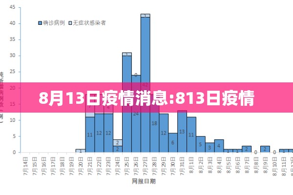 无锡疫情最新情况最新消息:无锡疫情最新信息