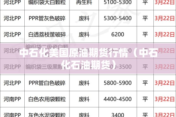 中石化美国原油期货行情（中石化石油期货）