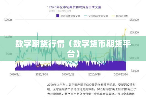 数字期货行情（数字货币期货平台）