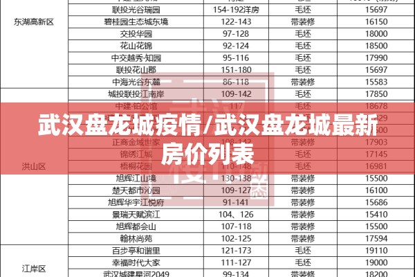 武汉盘龙城疫情/武汉盘龙城最新房价列表