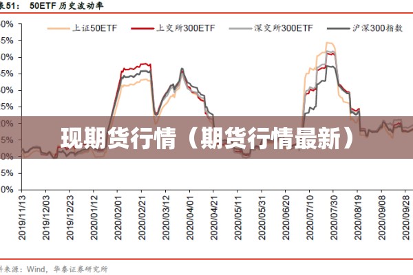 【期货振荡行情,期货振荡行情开仓的要点】