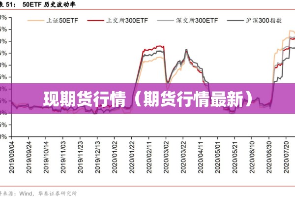 现期货行情（期货行情最新）