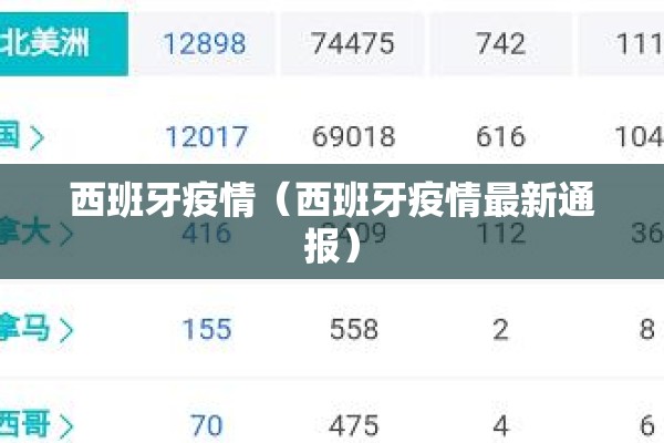 西班牙疫情（西班牙疫情最新通报）