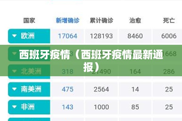 西班牙疫情（西班牙疫情最新通报）