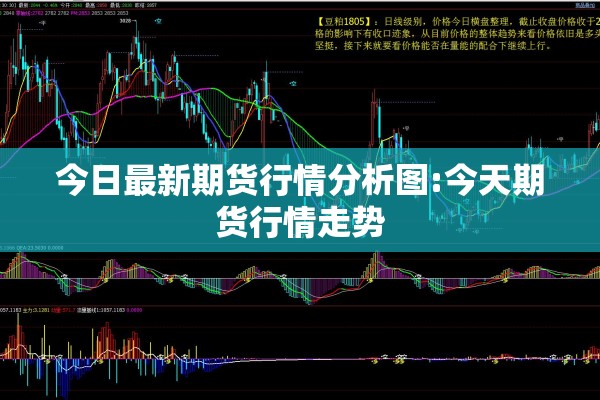 今日最新期货行情分析图:今天期货行情走势