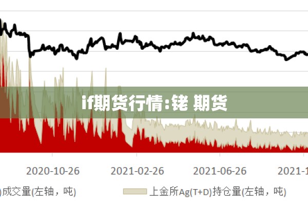 if期货行情:铑 期货