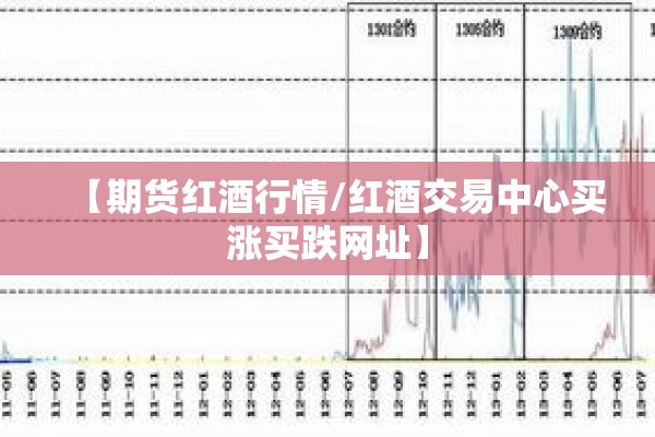 【期货红酒行情/红酒交易中心买涨买跌网址】