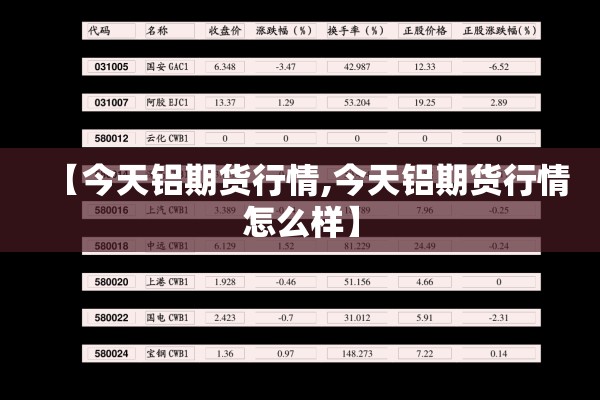 【甲醇期货4月行情走势图,甲醇期货2021】