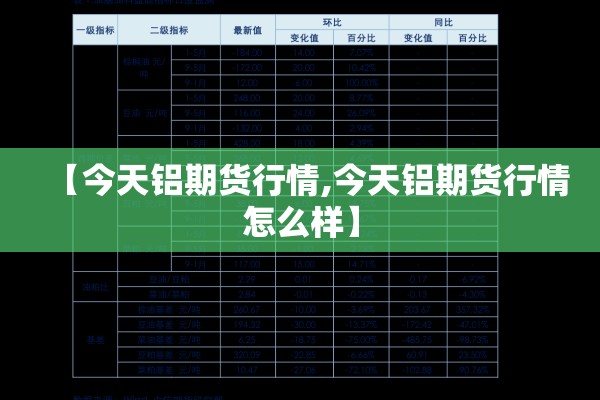 【今天铝期货行情,今天铝期货行情怎么样】