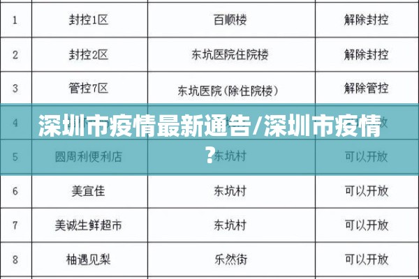 疫情登记表格式范本/疫情登记表格模版