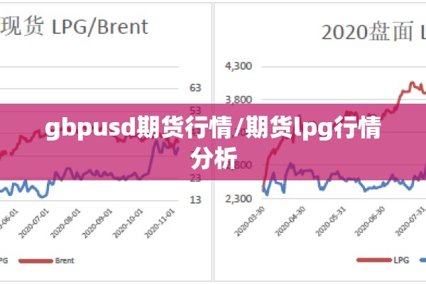 今日期货行情分析（今日期货行情分析图）