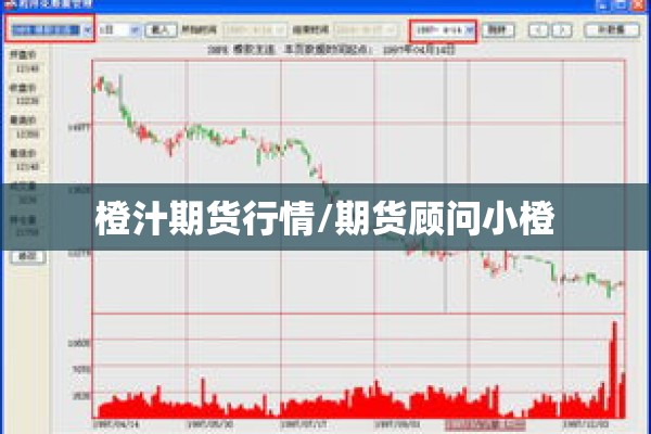 橙汁期货行情/期货顾问小橙