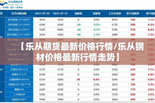 【乐从期货最新价格行情/乐从钢材价格最新行情走势】