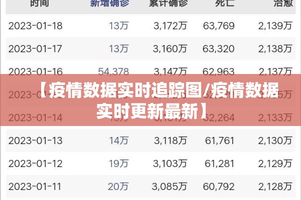 【疫情数据实时追踪图/疫情数据实时更新最新】
