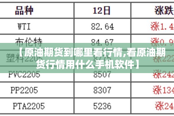 【原油期货到哪里看行情,看原油期货行情用什么手机软件】