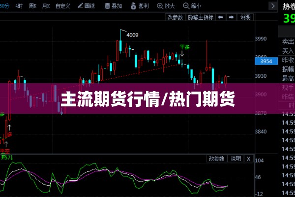 主流期货行情/热门期货