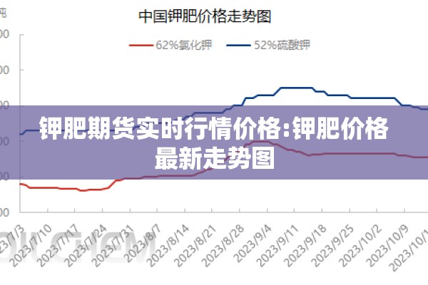 钾肥期货实时行情价格:钾肥价格最新走势图