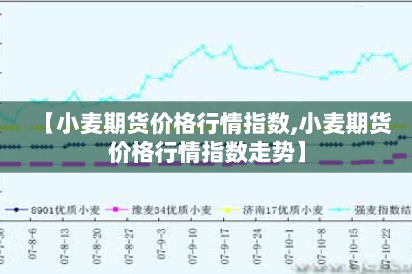 【小麦期货价格行情指数,小麦期货价格行情指数走势】