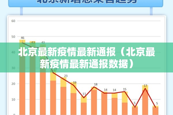 北京最新疫情最新通报（北京最新疫情最新通报数据）