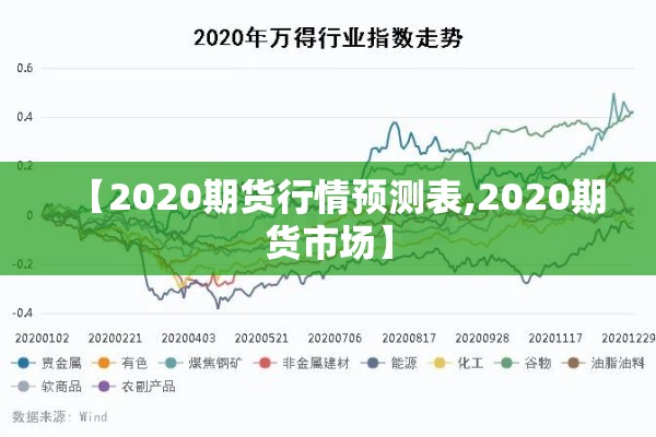 【2020期货行情预测表,2020期货市场】