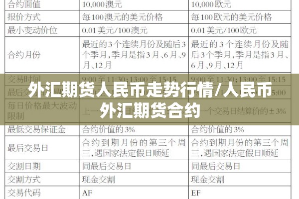【2020期货行情预测表,2020期货市场】