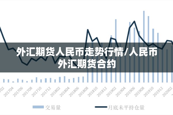 外汇期货人民币走势行情/人民币外汇期货合约