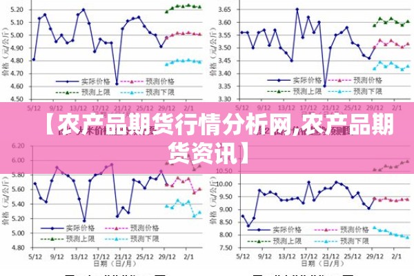 【农产品期货行情分析网,农产品期货资讯】