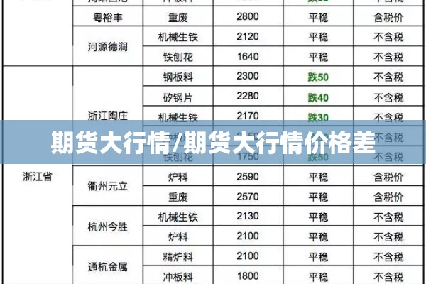 【鸡蛋期货行情焦作/鸡蛋期货交易行情】