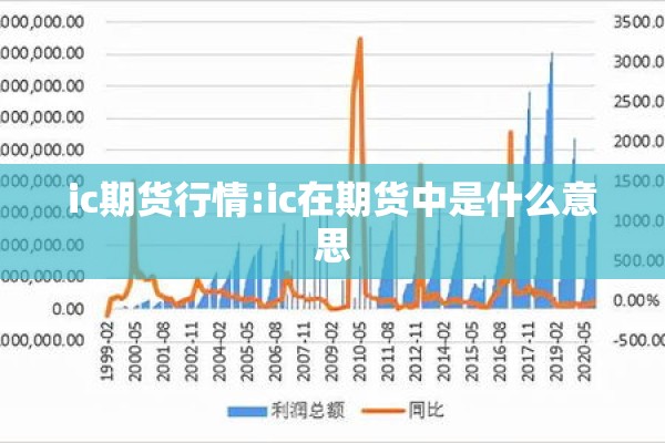 ic期货行情:ic在期货中是什么意思