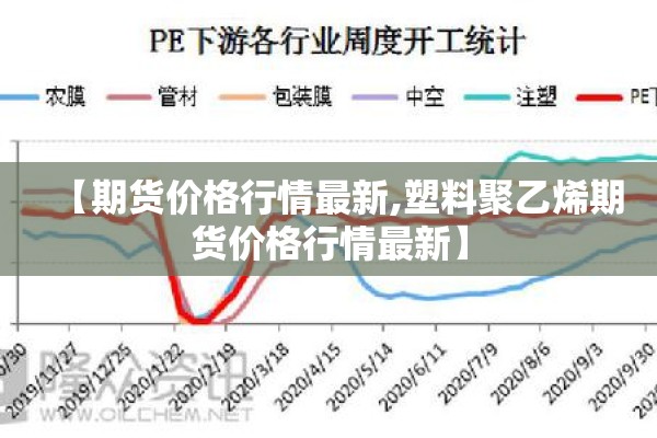 【期货价格行情最新,塑料聚乙烯期货价格行情最新】