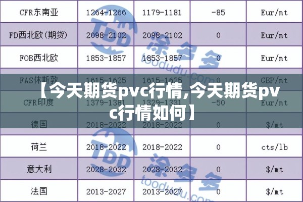 【今天期货pvc行情,今天期货pvc行情如何】