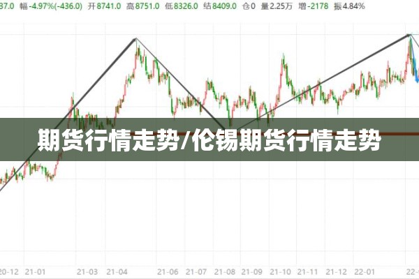 期货行情走势/伦锡期货行情走势