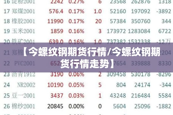 【今螺纹钢期货行情/今螺纹钢期货行情走势】