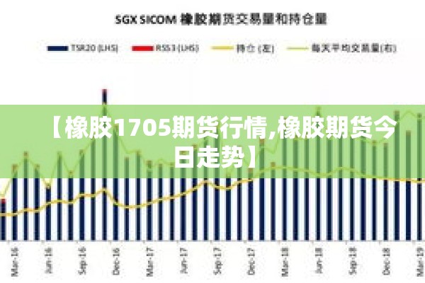 【橡胶1705期货行情,橡胶期货今日走势】